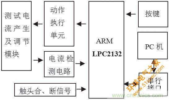 图1 漏电保护器测试系统框图