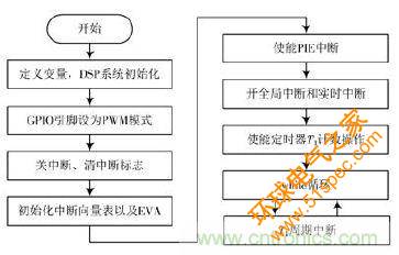 詳述變頻電源的整流、驅(qū)動(dòng)、逆變、濾波模塊