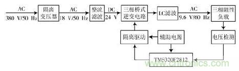 詳述變頻電源的整流、驅(qū)動(dòng)、逆變、濾波模塊