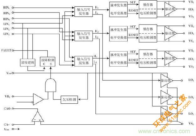 詳述變頻電源的整流、驅(qū)動(dòng)、逆變、濾波模塊