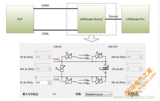 輸入電容測試2