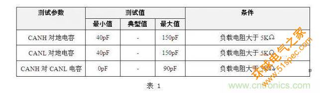GMW3122輸入電容標(biāo)準(zhǔn)
