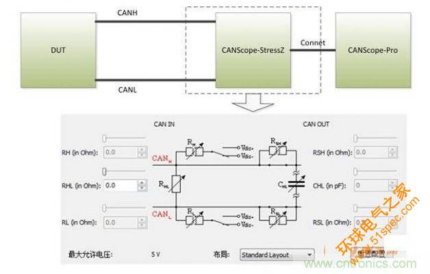 輸入電容測試1