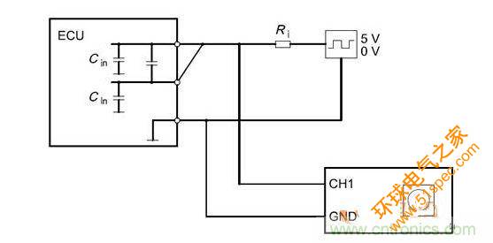 Cbusin和Cin測試原理（ECU輸出線從上往下為CANH、CANL、GND）