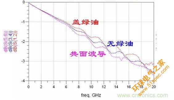 損耗