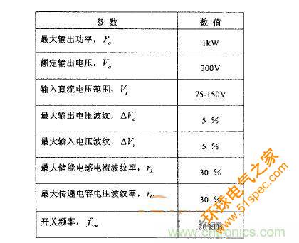 車用DCDC的設(shè)計參數(shù)要求