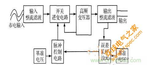 开关电源适配器的原理框图