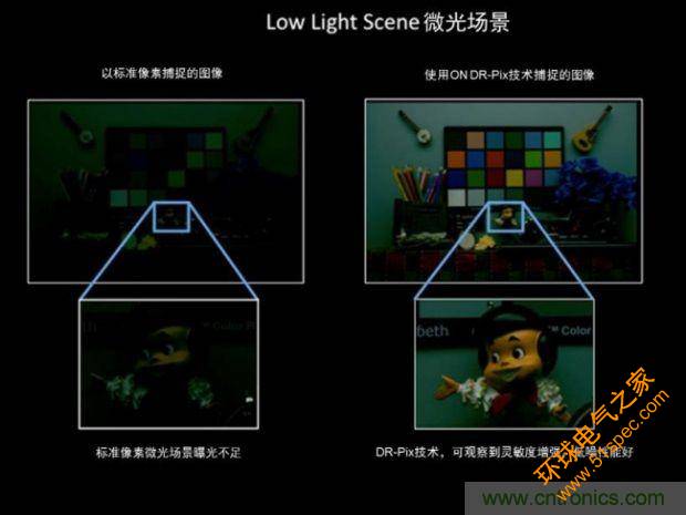 安森美圖像傳感器，安防攝影機的終結者