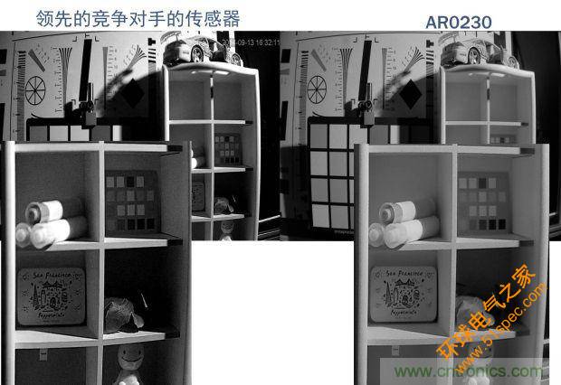 安森美圖像傳感器，安防攝影機的終結者