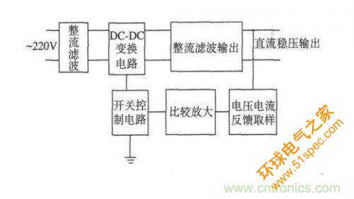 詳解反激式開關電源的電磁兼容性設計