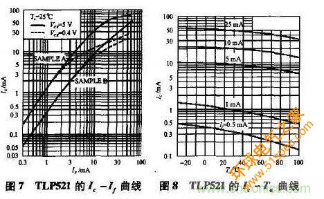 光耦在开关电源中的作用你不知道？小编告诉你