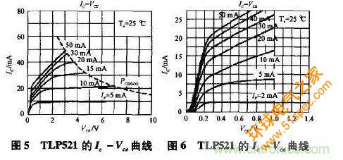 光耦在开关电源中的作用你不知道？小编告诉你