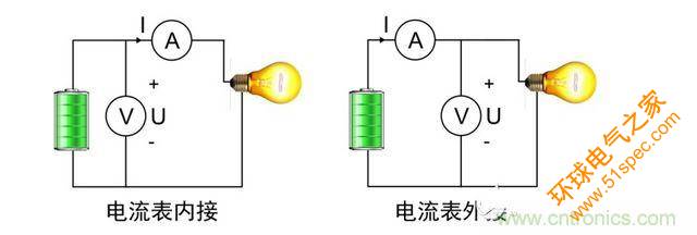 电流表内接和外接两种接法
