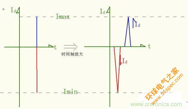 名家分析：buck电路出现的二极管反向恢复电流尖峰问题