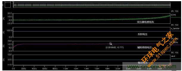 反射电压原边反馈仿真波形