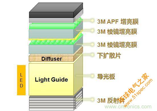 红米Note2背光结构总结