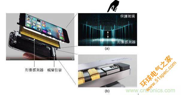 iPhone 6s 的 3D 触摸（3D Touch）技术结合了 8×12=96 个应变传感器（Strain sensor）与触觉引擎（