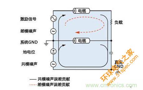 噪声源