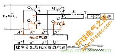 逆变变压器直流不平衡？原因都在这