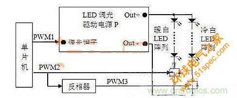 新方法系统结构框图