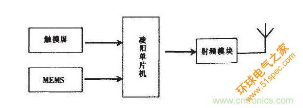 无线设备该通多远