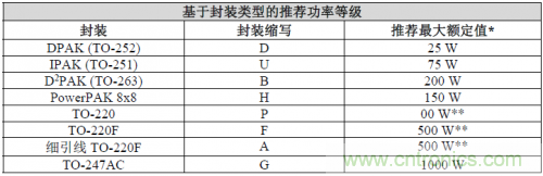 基于总PFC功率损耗的MOSFET损耗计算