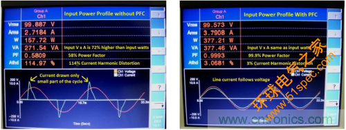 没有PFC电路的线路电压和电流      1b. 具有PFC电路的波形