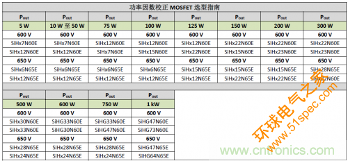 基于PFC输出功率级的器件选型工具