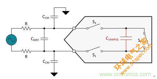 圖5.一個ADC中的經簡化開關電容器采樣結構