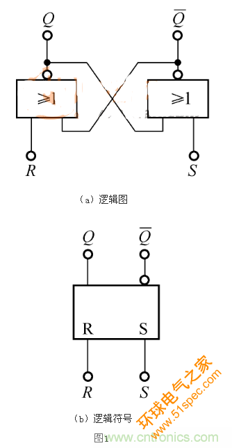 RS触发器的Qn+1=1，是怎么回事？