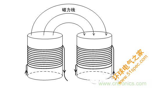 降低电源输出纹波噪声的八大对策