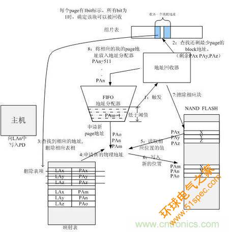 http://www.cntronics.com/connect-art/80030799