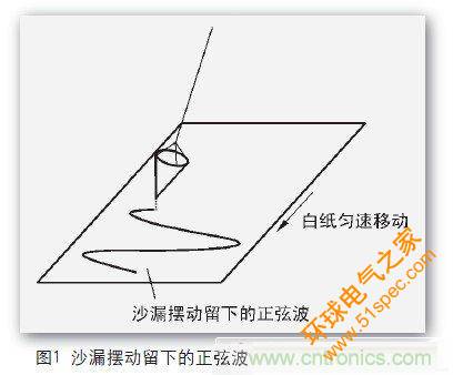 一个工程师与电子制作的故事：数字示波器DIY设计