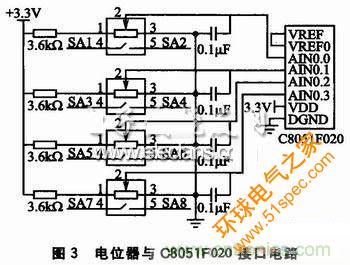 基于 C8051F020 的示波器监控程序设计