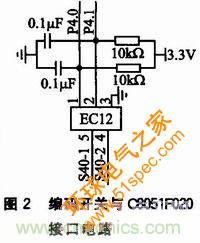 基于 C8051F020 的示波器监控程序设计