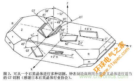 教你如何正确选择晶振：让选择明明白白