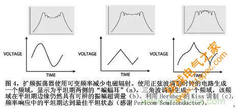 教你如何正确选择晶振：让选择明明白白