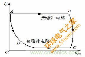 老工程师谈经验之—— 开关电源电磁兼容设计