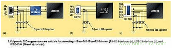 高速电路如何才能得到有效的ESD保护？