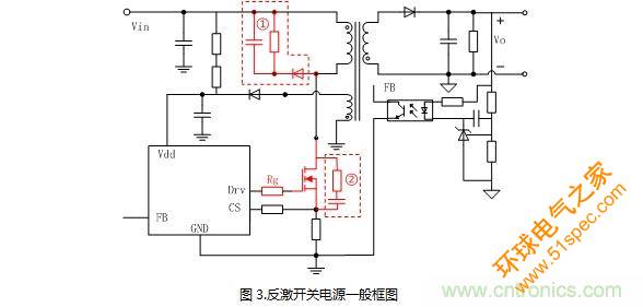 如何降低MOSFET损耗并提升EMI性能