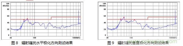 如何降低MOSFET损耗并提升EMI性能