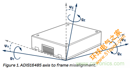 MEMS惯性测量单元（IMU）/陀螺仪对准基础