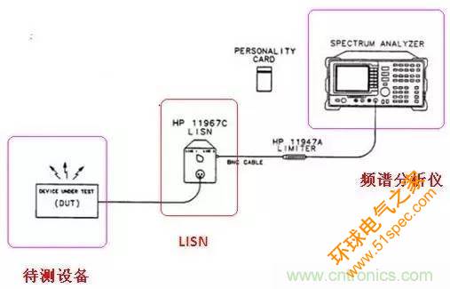 共模電感與Y電容到底應(yīng)該怎么組合成濾波器？
