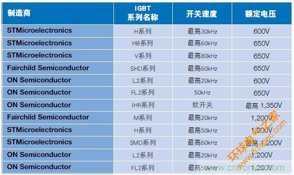 MOSFET靠什么进军IGBT的应用领域？