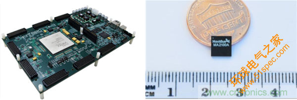 FPGA與ASIC，誰(shuí)將引領(lǐng)移動(dòng)端人工智能潮流？