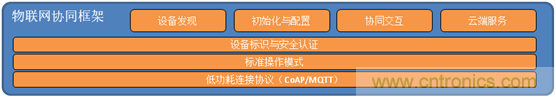 深入解析物联网操作系统（架构/功能/实例分析）