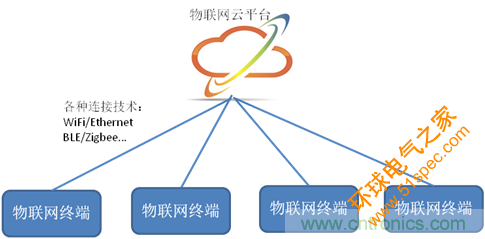 深入解析物联网操作系统（架构/功能/实例分析）