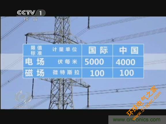 高壓線變電站有電磁輻射？《焦點訪談》辟謠
