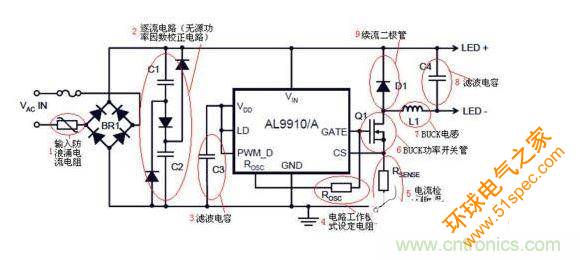 脈寬調制（PWM）LED驅動器控制電路