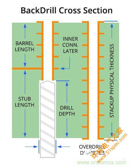 背鉆橫截面